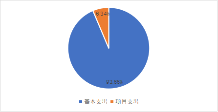 BB贝博艾弗森官方网站2023年单位预算情况的说明1766.png